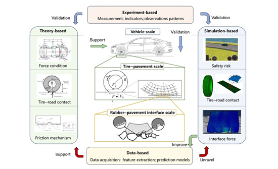 Vortex-induced triboelectric nanogenerator for multidirectional wind energy harvesting